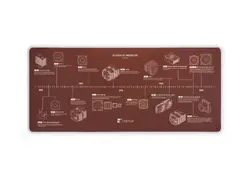 Noctua пад за мишка Mousepad - NP-DM3 Anniversary Deskmat